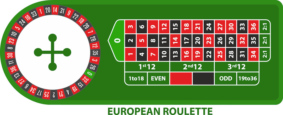 european roulette table ac